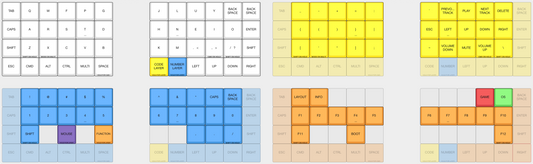 My keyboard keymap that works with all my keyboards.