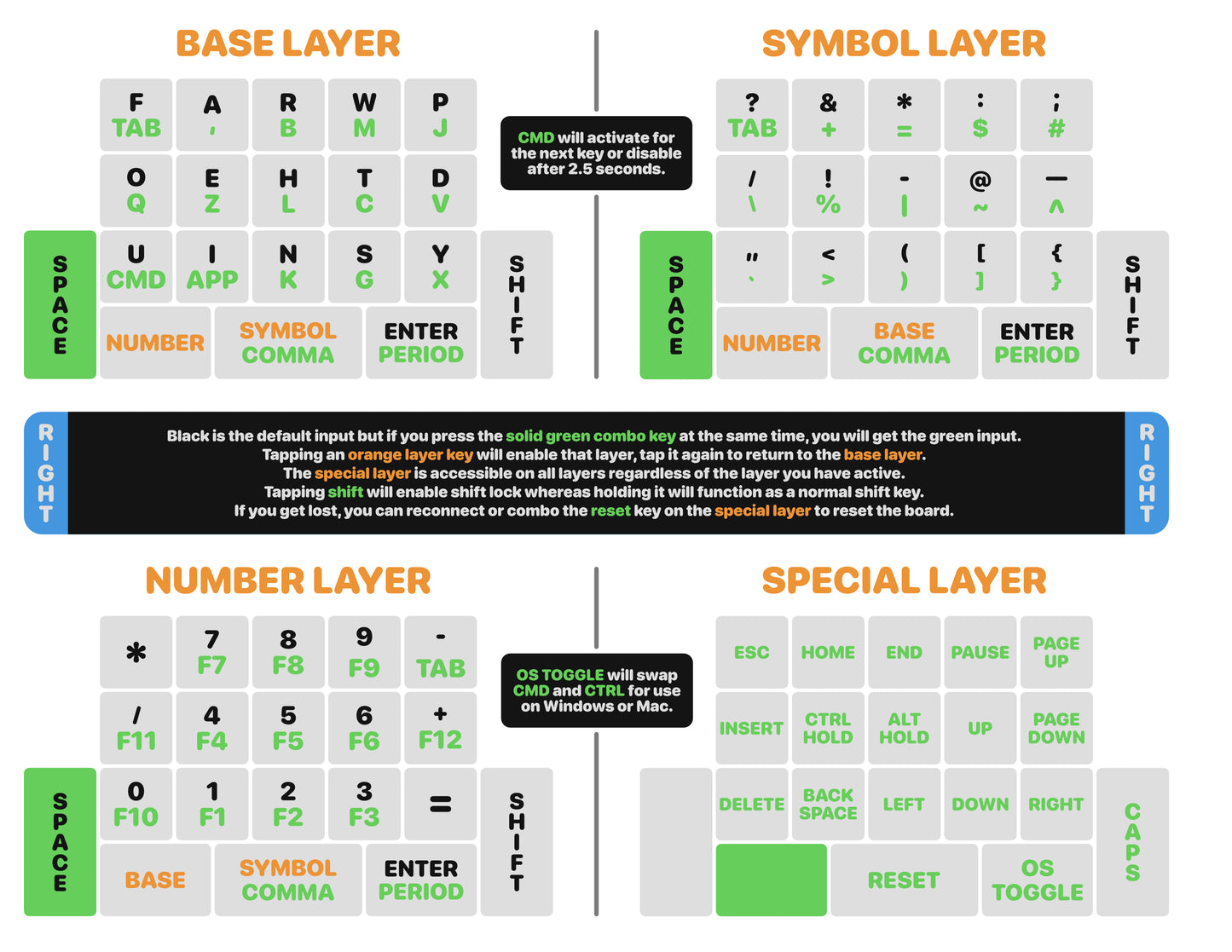 ScottoFrog Macropad Kit