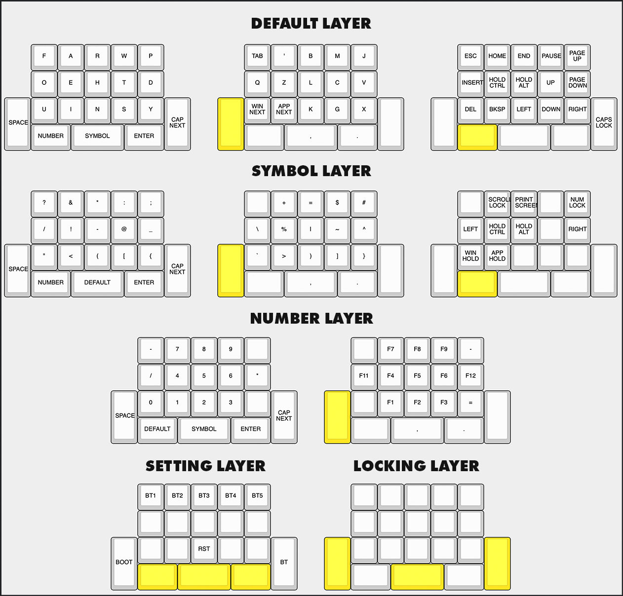 ScottoFrog Macropad Kit