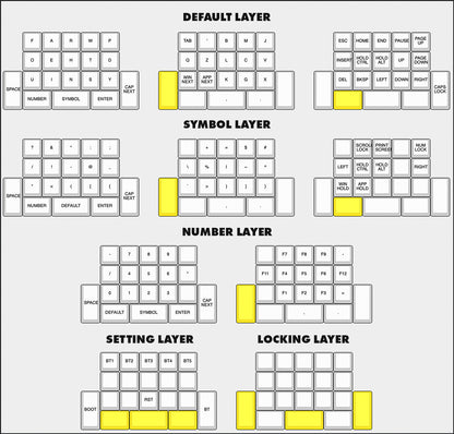ScottoFrog Macropad Kit